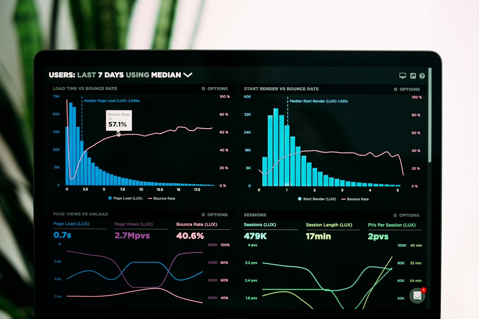 Ahorroyaso analytical dashboard with organized information